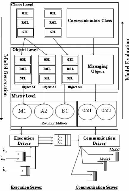 Figure 2. The DOOP model node structure 