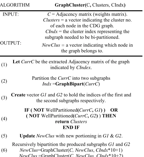 Figure 4. A recursive graph clustering algorithm 