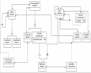 Figure 2. Screenshot of the resource meta-model created using GME 