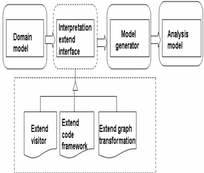 Figure 5 shows development of GME interpreter hierar-chy.  