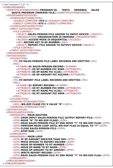 Figure 2: COBOL to XML Document 