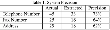Table 1: System PrecisionActualExtracted