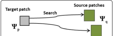 Fig. 6 Select multiple matching patches for a target patch