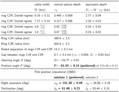 Table 1 |opening angleplane of the sky, counted positively from celestial north to celestial east