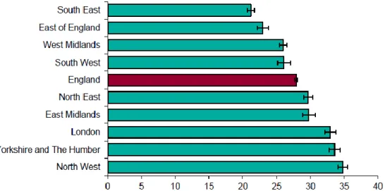 Figure 1.2. Percentage of five-year-old children in England who have had tooth decay in  2012 by region 