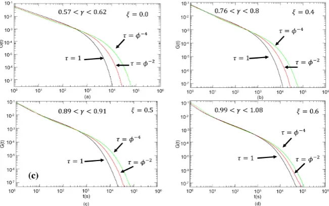 Figure 2. Computed memory function G(t) in 2-D structure with 510 × 510 pixels size along z direction versus G(t) in 3-D structure with 510 × 510 × 510 pixels size