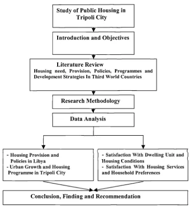 Figure 4.1: Research methodology structure considered for this project