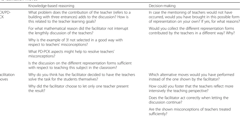 Table 8 Distribution of suggested prompts to the content and noticing categories per video case