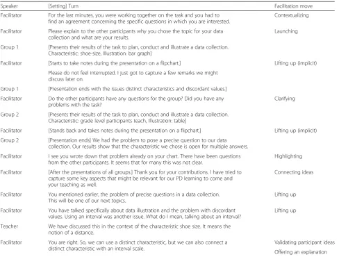 Table 4 Example of assigning facilitation moves to video case “Representing characteristics”