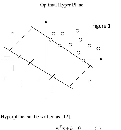 Figure 1  etc. 