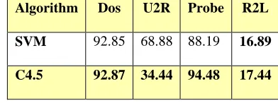 TABLE 1 