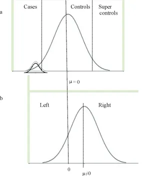 Figure 1. Study design for quantitative phenotypes (a) genome-wide association (GWA) studies for speech and language-related traits typically use phenotypes across the entire distribution (population-based quantitative GWA studies)