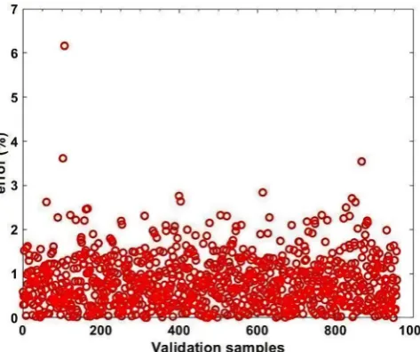 Figure 1. Power output versus vacuum level and temperature. 