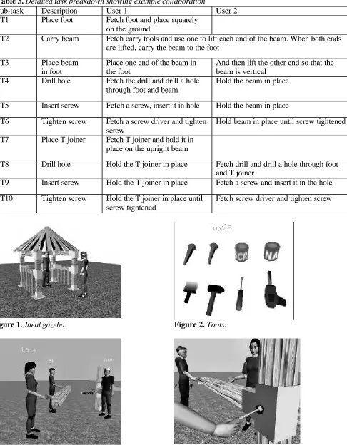 Figure 1. Ideal gazebo. 