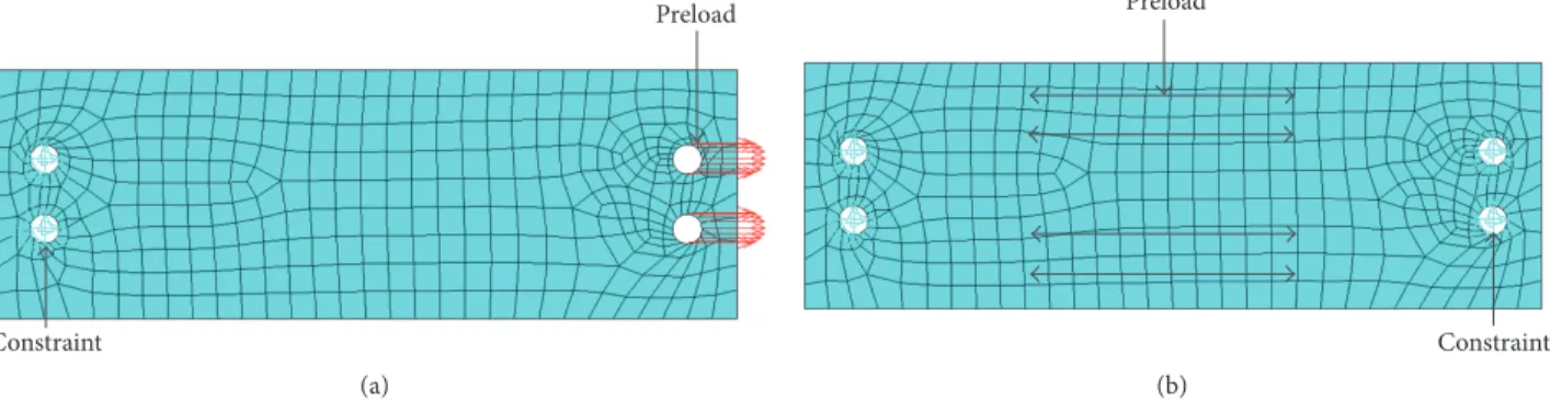 Figure 3: ANSYS simulation model of thin plates. (a) Loading simulation. (b) Dynamics simulation.