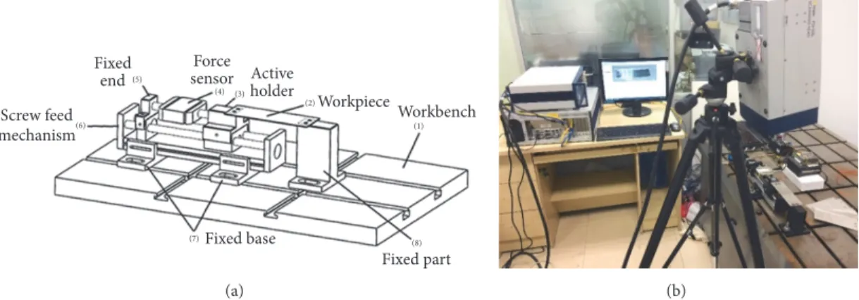 Figure 5: (a) Comprehensive experiment platform. (b) Comprehensive test experiment platform and scanning laser vibrometer.