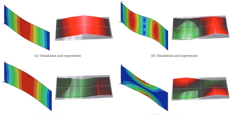 Figure 8: Contrast graphs of simulation and experiment values of the vibration mode of the first four orders