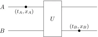 Figure 1. Example with two observable events. 
