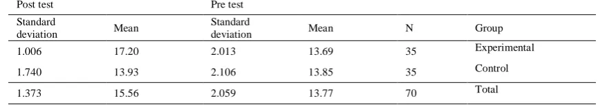TABLE ARTICIPANTS(1): ’ SCORES 
