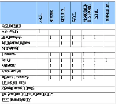 Table 2.1. Summary of dissemination and consultation tools by audiences 