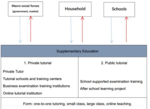 Figure 1. Analysis framework