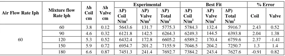 Figure 3: A discrete MPC scheme 