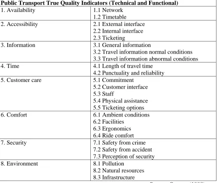 Figure 3.8 - The Public Transport Quality Matrix 