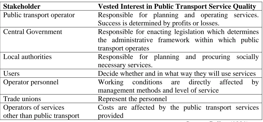 Figure 3.5 -  Stakeholders in the Public Transport Service 