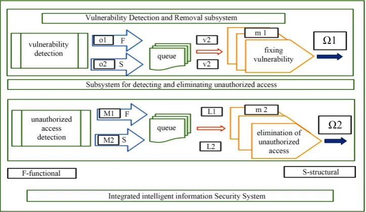 Figure 1. Functional scheme of ISDD. 