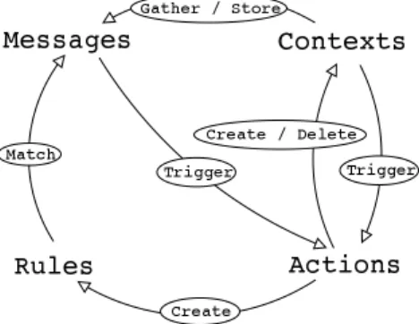 Fig. 1. Logsurfer Components