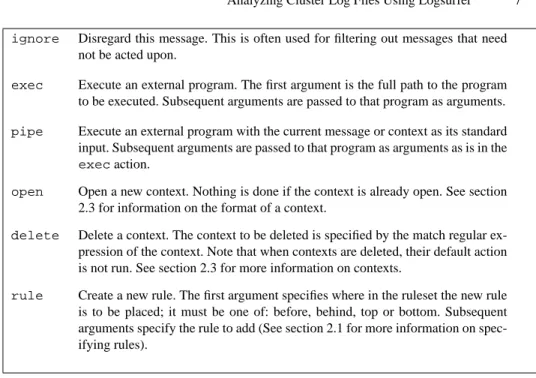 Fig. 7. The types of actions supported by Logsurfer