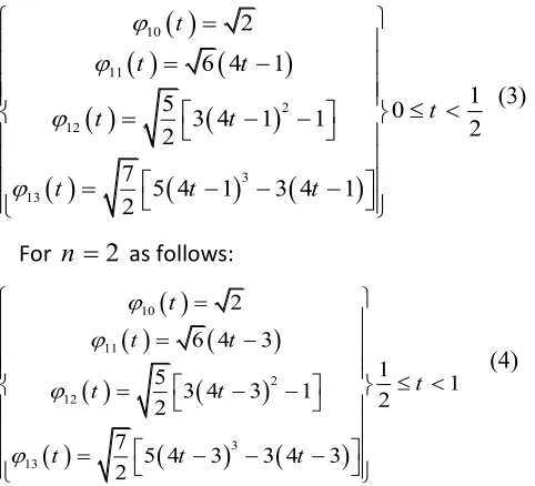 Figure (2): Legendre Scaling Functions Basis for n  2