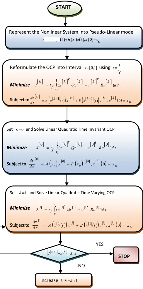 Figure (3). We solved this problem at 
