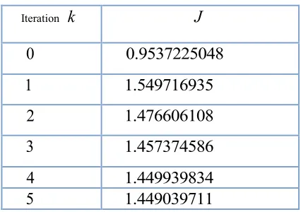 TABLE I References 