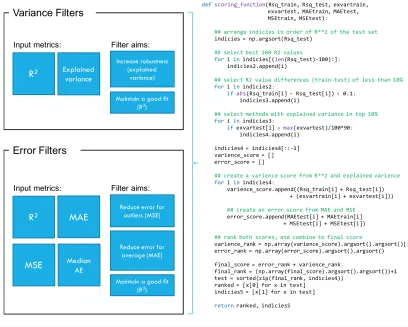Figure 15 - The filters available (left) in BruteSis (as functions), and an example of a workflow that may be employed to create a composite scoring/ ranking filter (right) 