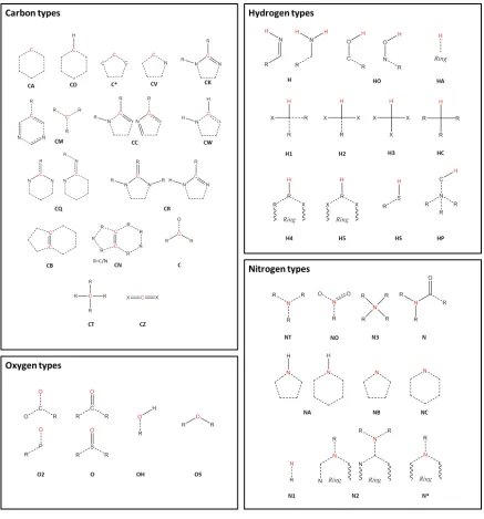 Figure 23 - Schematic representations of AMBER atom types. The red atom represents the atom that groups represent any atom, and X groups represent either N or O