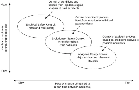 Figure 3.   Rasmussen’s risk management strategies. 