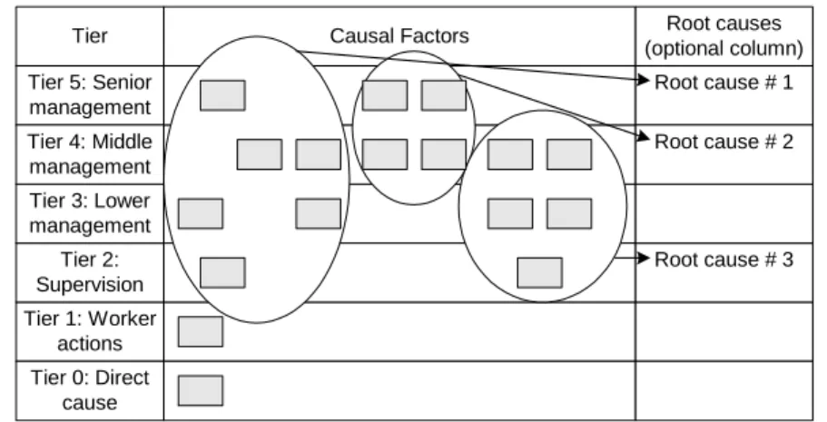 Figure 13 shows an example on a TIER-diagram. 