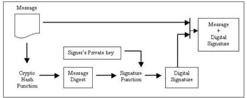 Figure 3.1: Sending a message