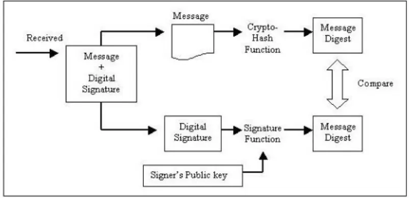 Figure 3.2: Receiving a message