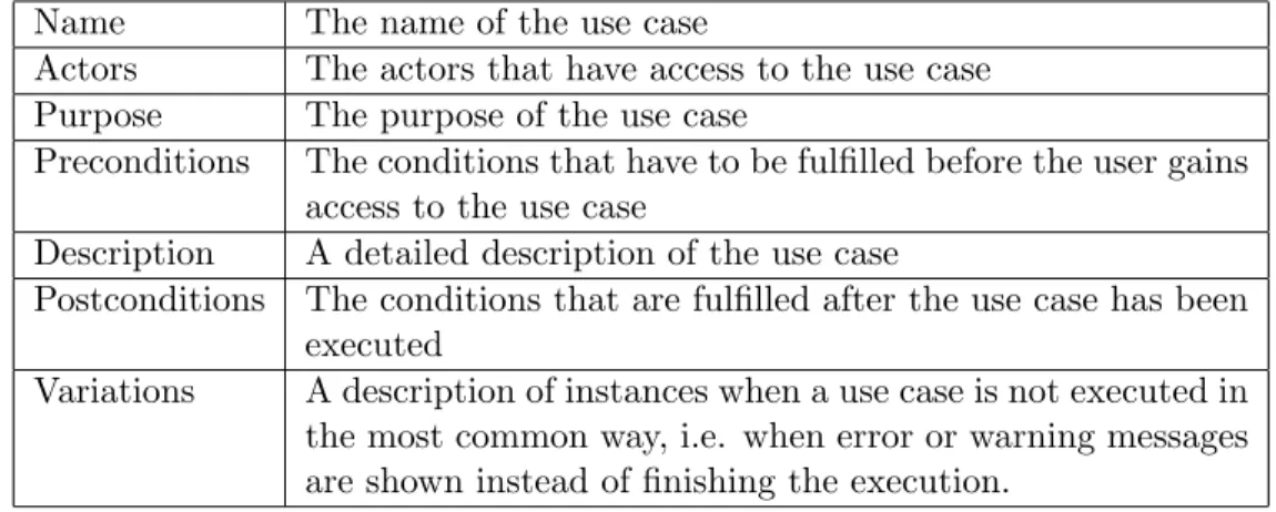 Table 4.8: Attributes describing the use cases