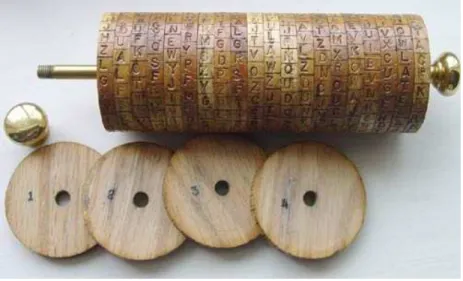 Figure 6. Jefferson Wheel Cipher 
