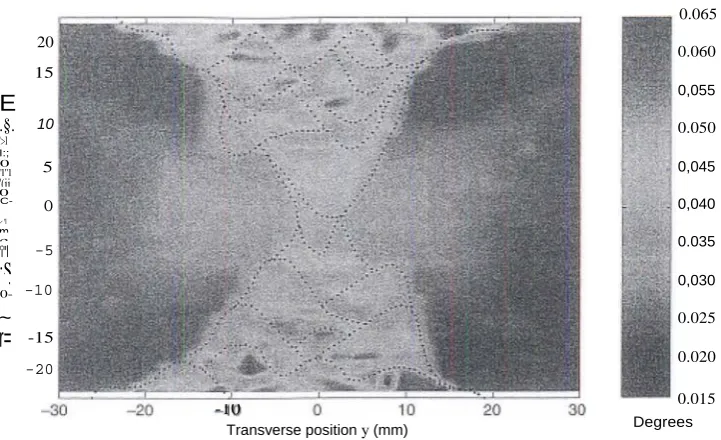 Figw"e 12.4 Peal!:: width vari aticn over a cross-section of an aluminium a lloy double- V lTlultipass weld meas ured using BM 16 at ESRF