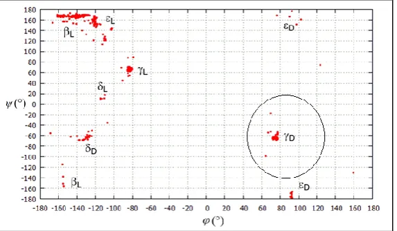 Figure 1: Representation of the Ramachandran map E(,) for N-For-Cys-NH2 obtained from AM1/GA-MNC calculation 