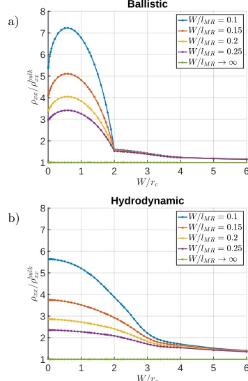 FIG. 1. Magnetoresistance for the ballistic (lMC/lMR = 10)(a) and hydrodynamic case (lMC/lMR = 0.05) (b).