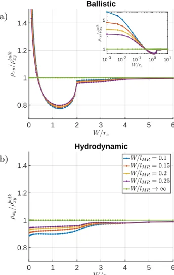 FIG. 2. Hall resistivity for the ballistic (lMC/lMR = 10) (a)and hydrodynamic case (lMC/lMR = 0.05) (b)
