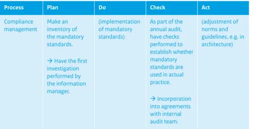 Table 2: Example of tool implementation