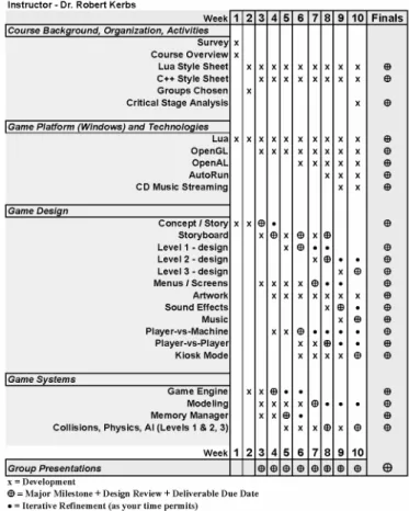 TABLE I  MILESTONE CHART 