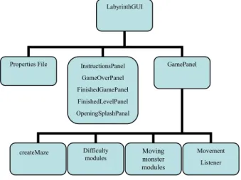 Figure 1.  Labyrinth architecture. 