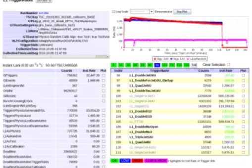 Figure 2. WBM main page. Figure 3. TriggerRates service.